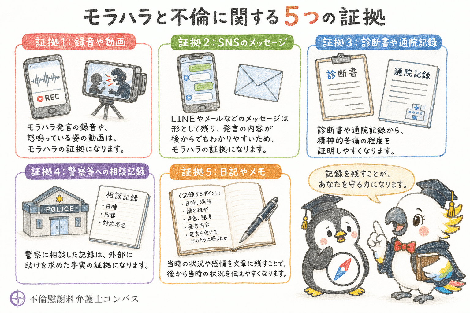 ４章　モラハラと不倫に関する証拠５つ